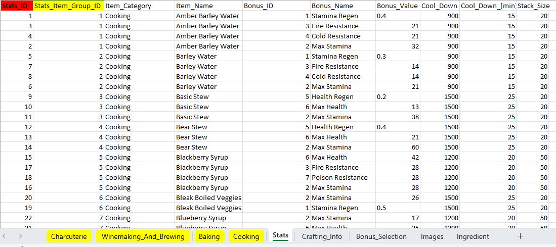 Project 2 - The Game Data Spreadsheet